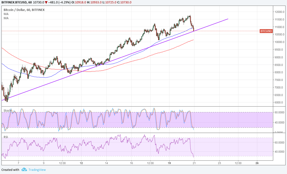BTC Price Technical Analysis for 02/21/2025 – Waiting for More Buyers