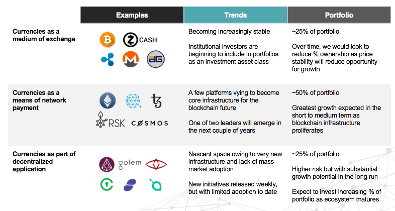 global blockchain