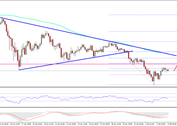 Bitcoin Price Weekly Analysis BTC USD
