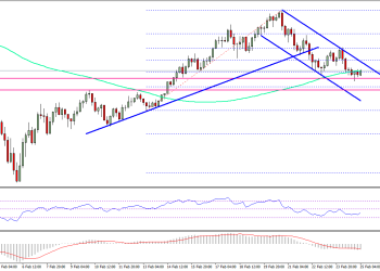 Bitcoin Price Weekly Analysis BTC USD