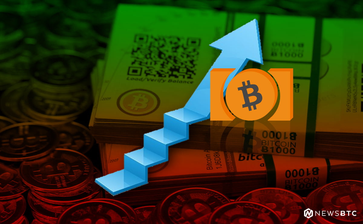 Bitcoin Cash Price Technical Analysis BCH USD