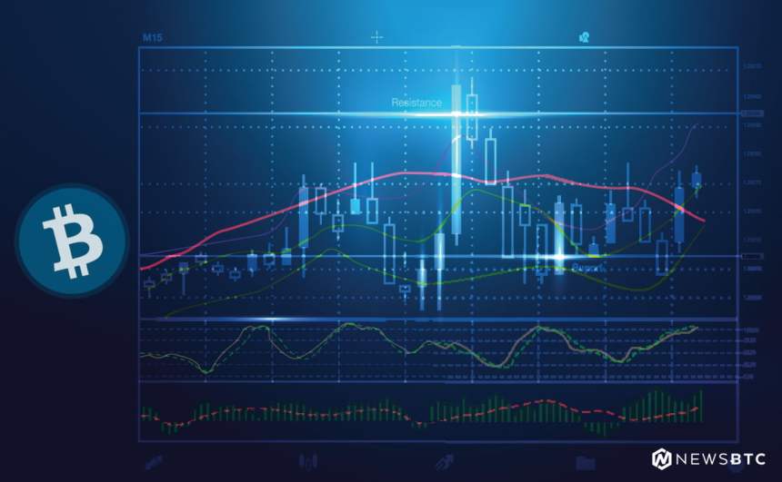 Bitcoin Cash Price Weekly Analysis BCH USD