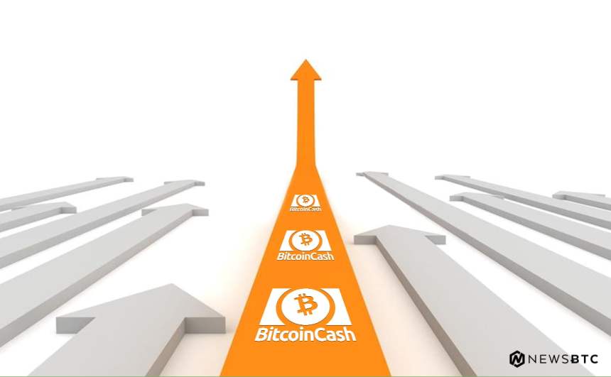 Bitcoin Cash Price Technical Analysis BCH USD