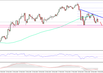 Ethereum Price Technical Analysis ETH USD