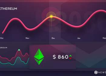 Ethereum Price Technical Analysis ETH USD