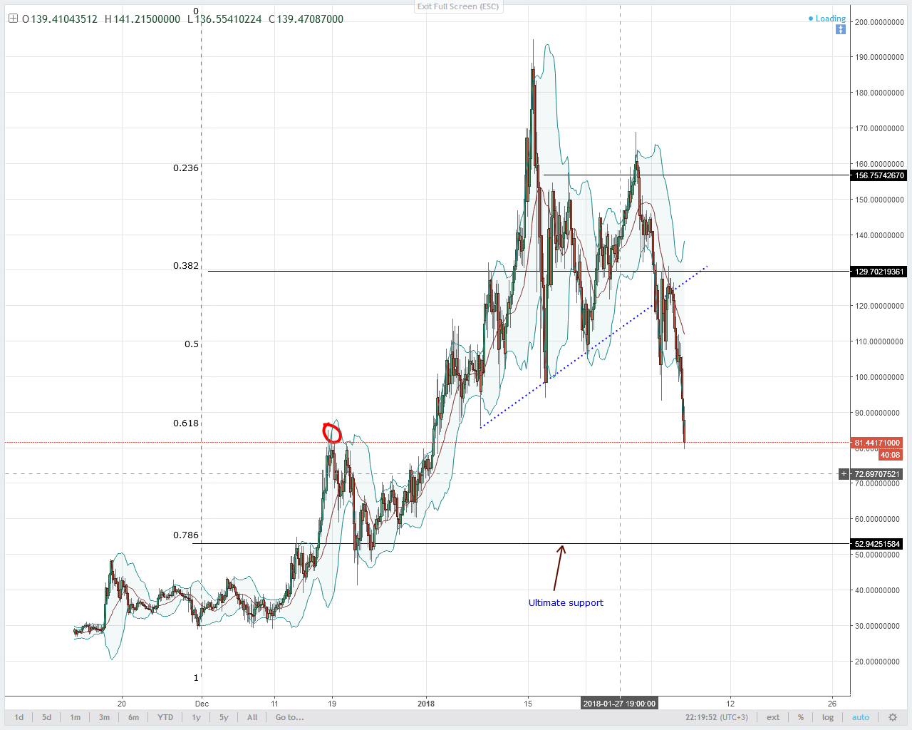 NEO sellers