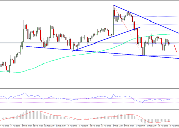 Ripple Price Technical Analysis XRP USD