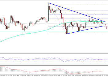 Ripple Price Technical Analysis XRP USD