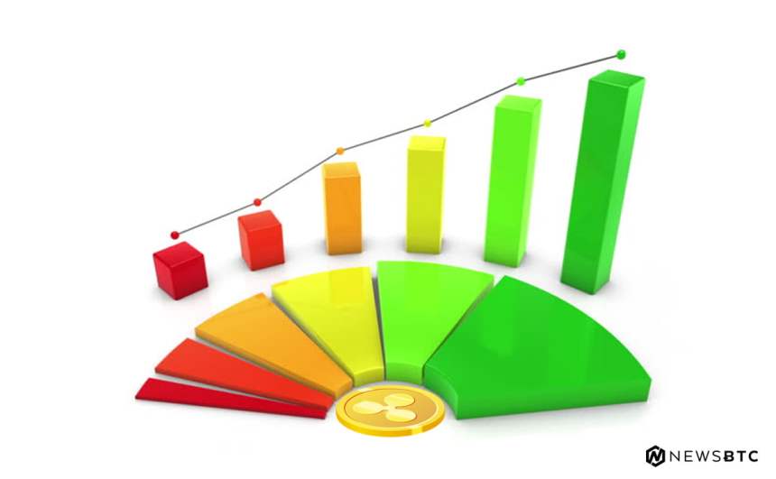 Ripple Price Technical Analysis XRP USD