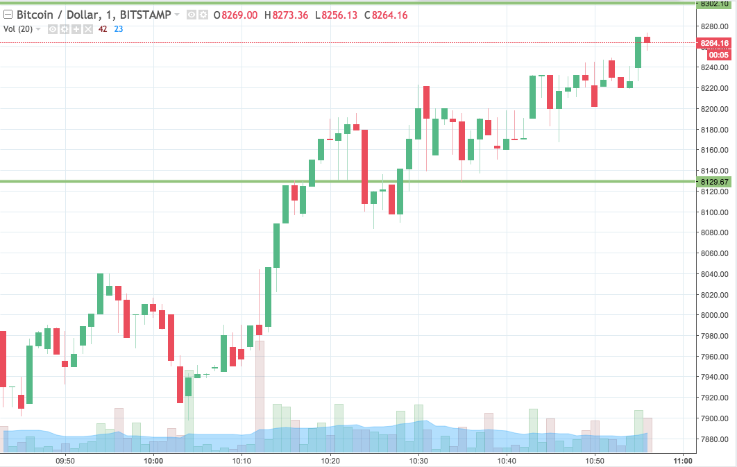 Bitcoin Price Watch; Struggle On, Locomotive.