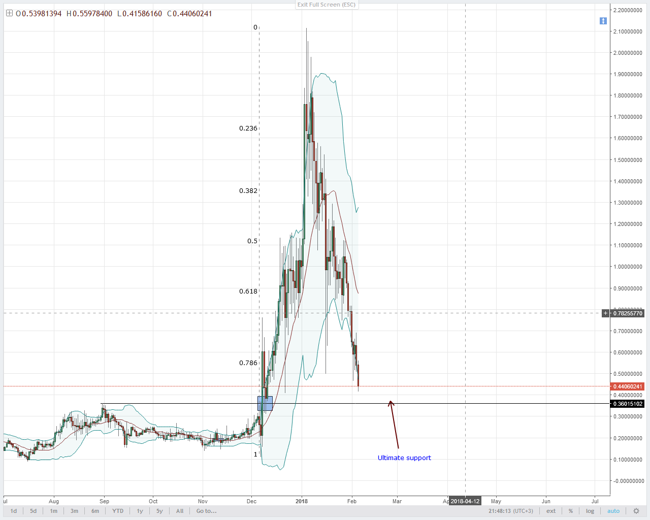 NEM recovery