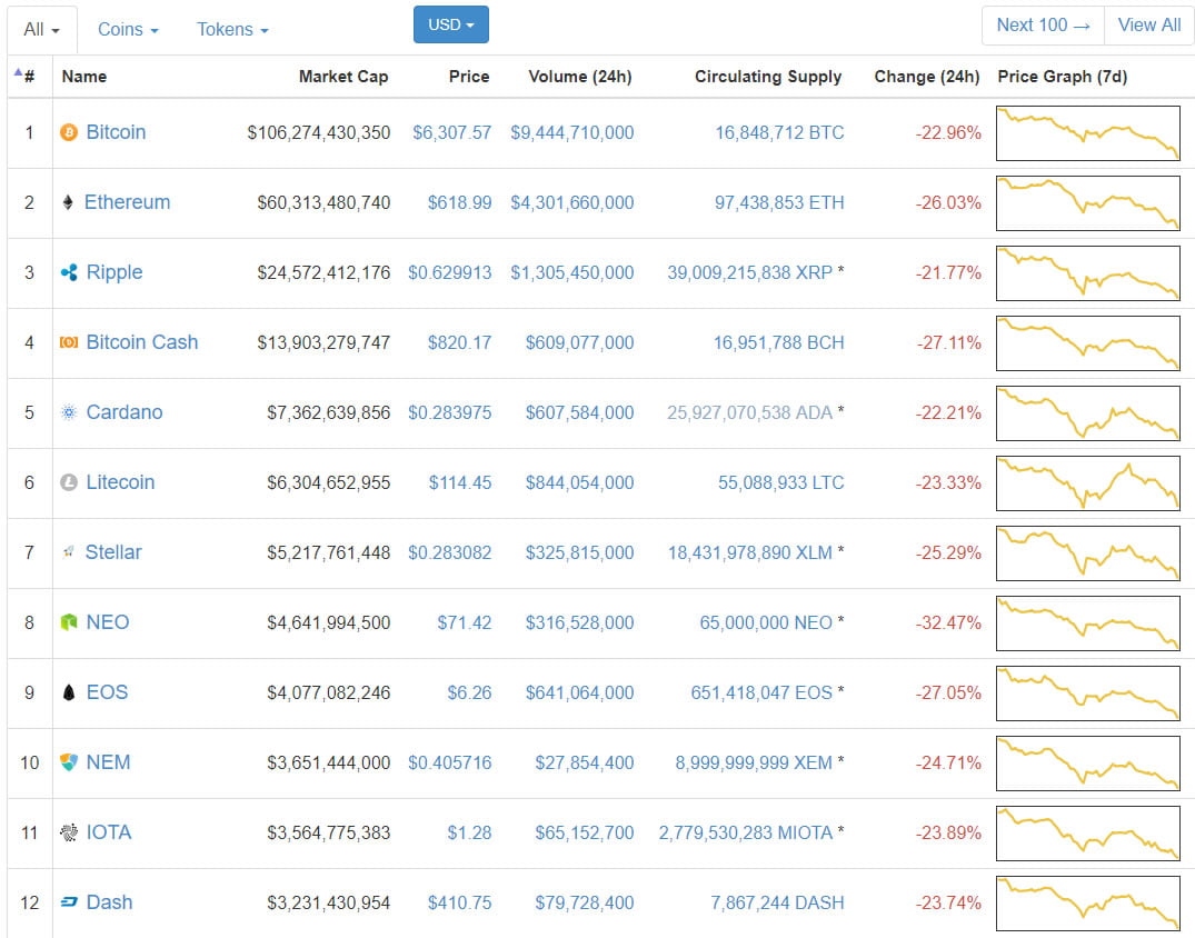 Morning Asian altcoin trading roundup