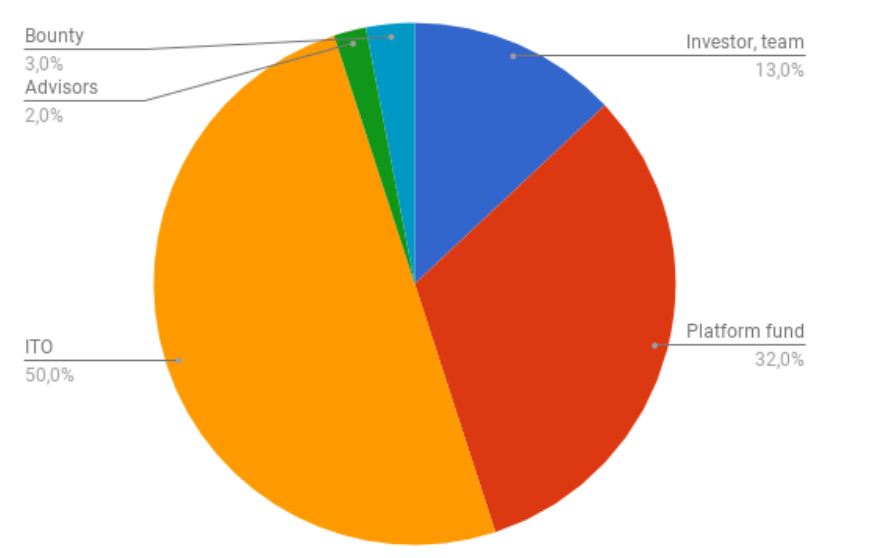 altair, graph