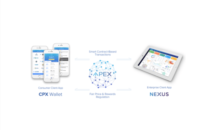 Apex Token Airdrop Successful, To Offer Decentralized Data Mngt Soln