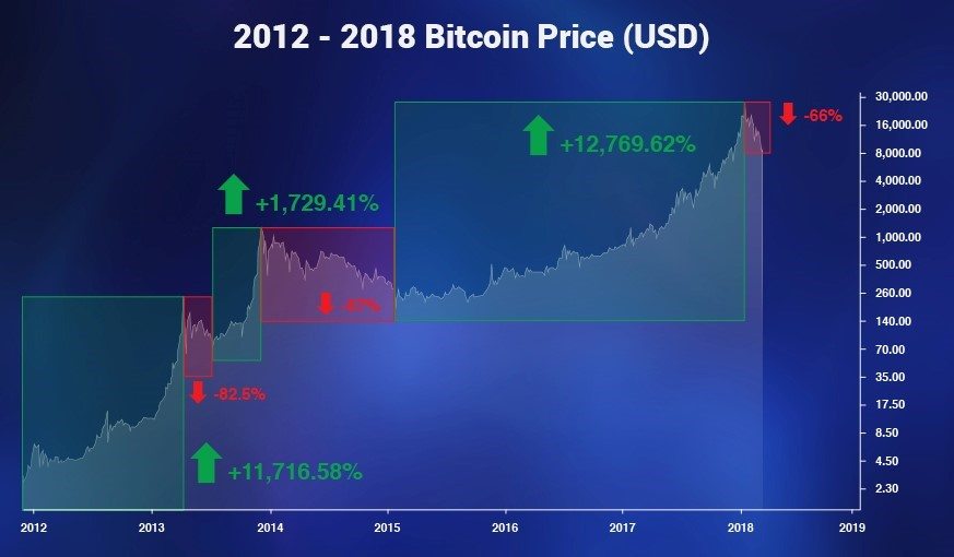 global blockchain