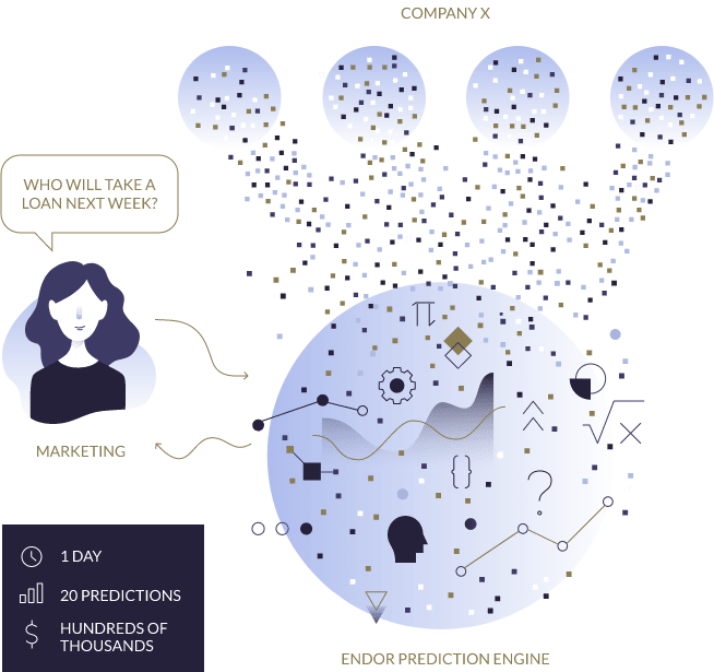Endor Introduces a New Dimension to Predictive Analysis NewsBTC