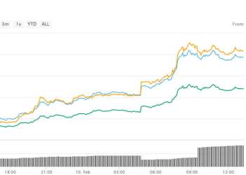 Morning Asian Altcoin Trading Roundup: the leader is Tron