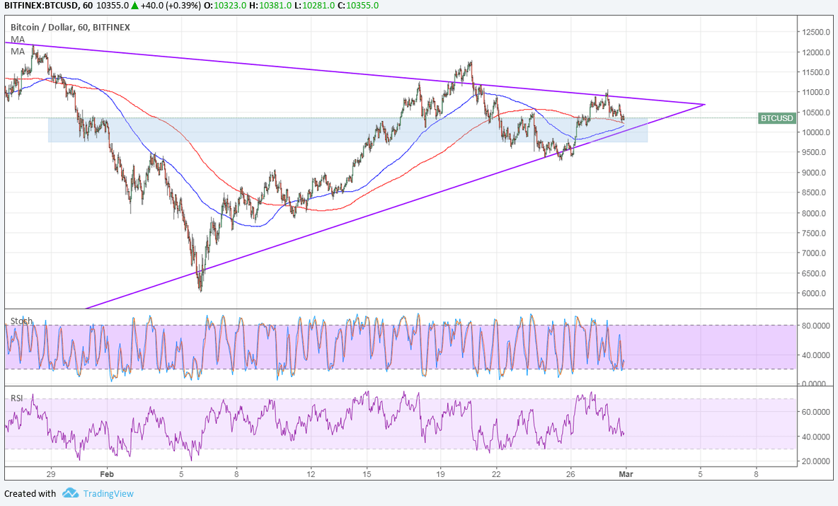 Bitcoin Price Technical Analysis for 03/01/2025 – Another Area of Interest