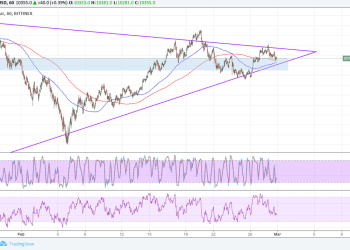 Bitcoin Price Technical Analysis for 03/01/2018 – Another Area of Interest