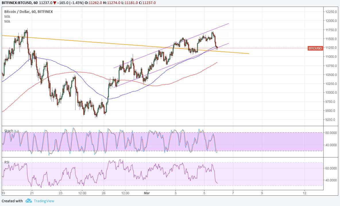 Bitcoin Price Technical Analysis for 03/06/2025 – Quick Break and Retest