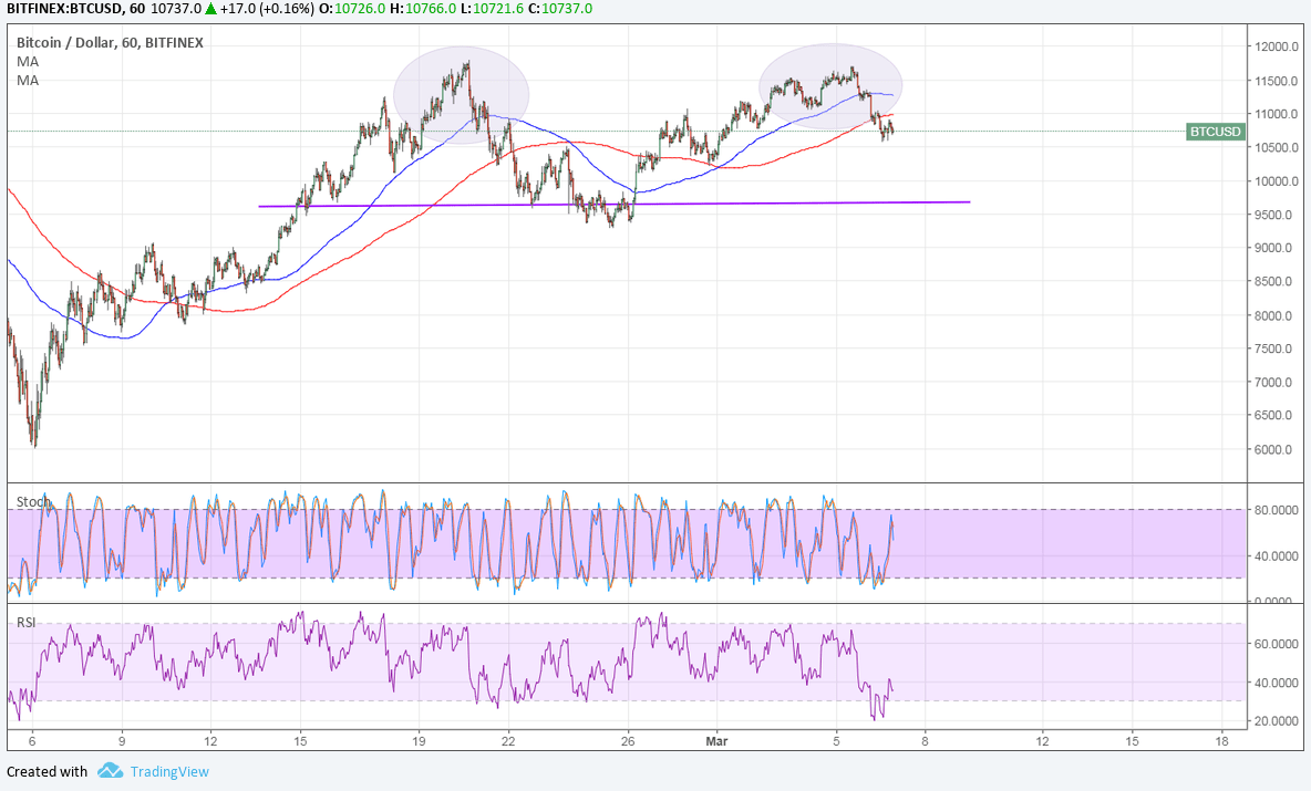 Bitcoin Price Technical Analysis for 03/07/2025 – Short-Term Reversal Signal?