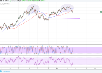 Bitcoin Price Technical Analysis for 03/07/2018 – Short-Term Reversal Signal?