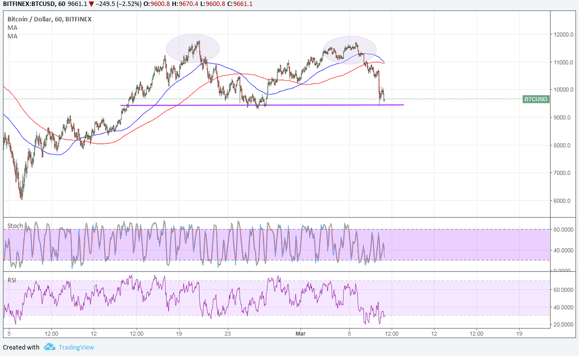 Bitcoin Price Technical Analysis for 03/08/2024 – Bears Fighting Back!