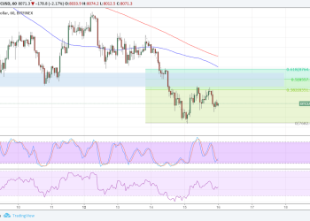 Bitcoin Price Technical Analysis for 03/16/2018 – Support Break and Retest?
