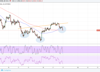 Bitcoin Price Technical Analysis for 03/23/2018 – Another Reversal Pattern?