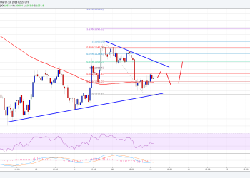 Bitcoin Cash Price Technical Analysis BCH USD