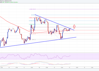 Bitcoin Cash Price Technical Analysis BCH USD