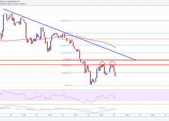Bitcoin Cash Price Technical Analysis BCH USD