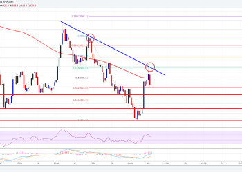 Bitcoin Cash Price Technical Analysis BCH USD