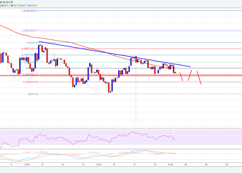 Bitcoin Cash Price Weekly Analysis BCH USD