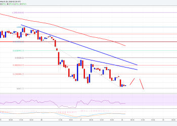 Bitcoin Cash Price Technical Analysis – BCH/USD Remains Bearish