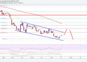 Bitcoin Cash Price Technical Analysis – BCH/USD Decline Could Extend