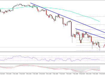 Bitcoin Cash Price Technical Analysis BCH USD
