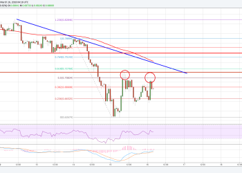 Ripple Price Technical Analysis XRP USD
