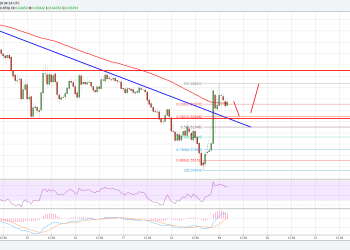 Ripple Price Technical Analysis XRP USD