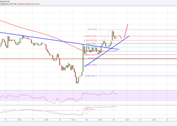 Ripple Price Technical Analysis XRP USD