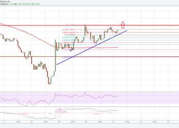 Ripple Price Technical Analysis XRP USD