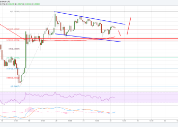 Ripple Price Technical Analysis XRP USD