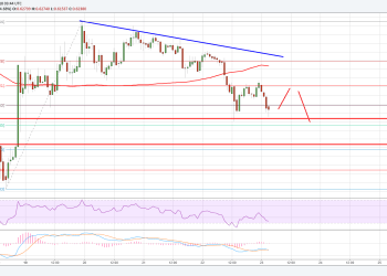 Ripple Price Technical Analysis XRP USD