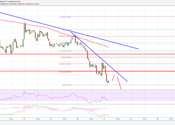 Ripple Price Technical Analysis XRP USD