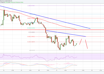 Ripple Price Technical Analysis – XRP/USD Consolidating Above $0.5500