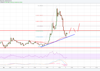 Ripple Price Technical Analysis XRP USD