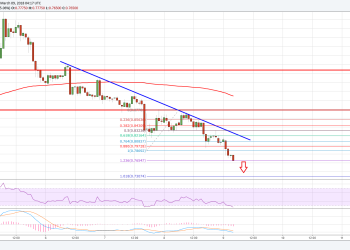 Ripple Price Technical Analysis XRP USD