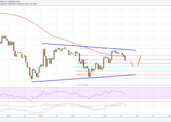 Ripple Price Technical Analysis XRP USD