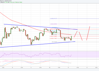 Ripple Price Technical Analysis XRP USD