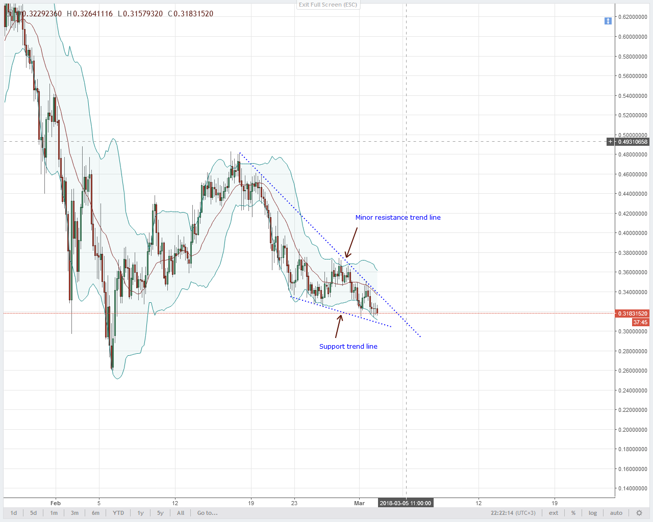 Iota Chart